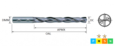 2.0mm 5xD Carbide INOX Through Coolant Drill INOX Coated